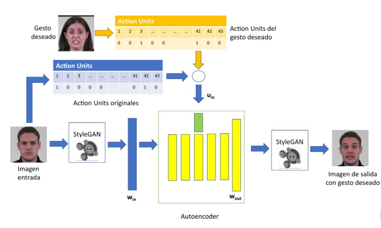 Visualización de detección de expresiones faciales